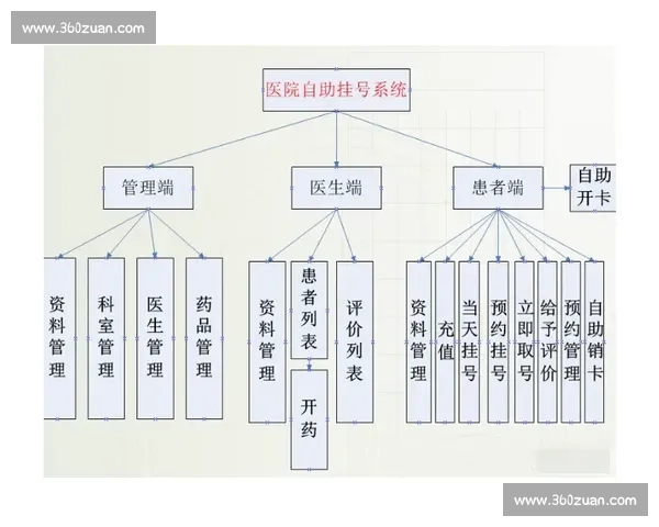 商道比赛管理系统的创新设计与优化路径探讨