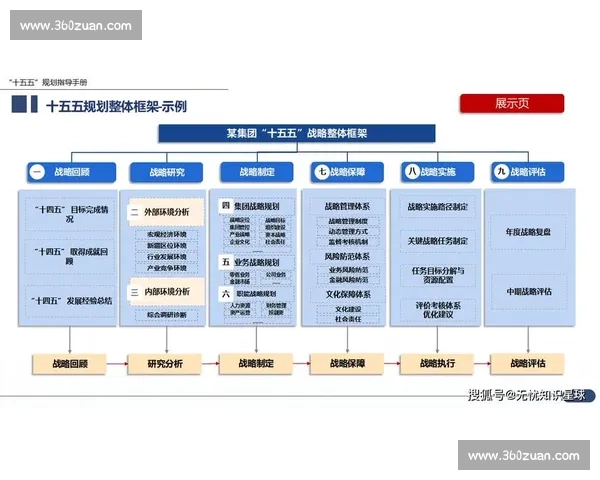 企业战略咨询助力企业转型升级与长期竞争力建设方案