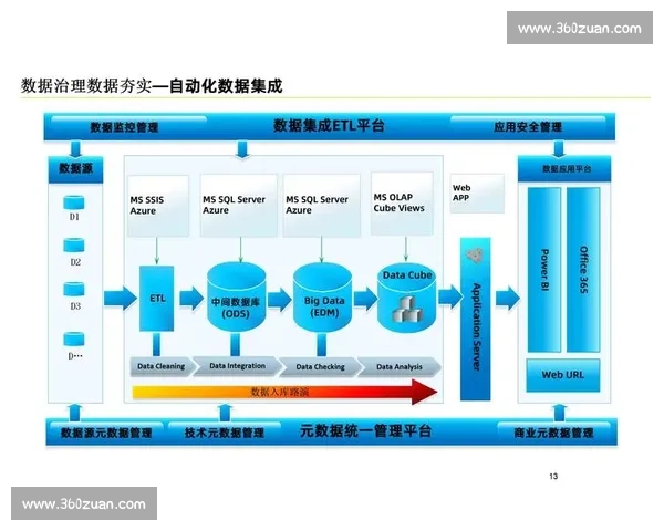 企业数据运营驱动下的全流程价值挖掘与智能决策体系建设