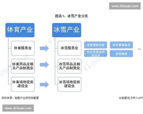 体育产业生态全景解析与创新发展趋势研究