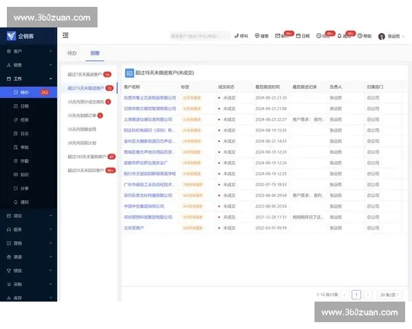 提升企业销售业绩的关键策略及实施路径分析与优化方法